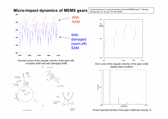 Adhesion between Si -> MEMS: slide 3